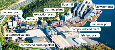 agroinvestIndustrialComplex